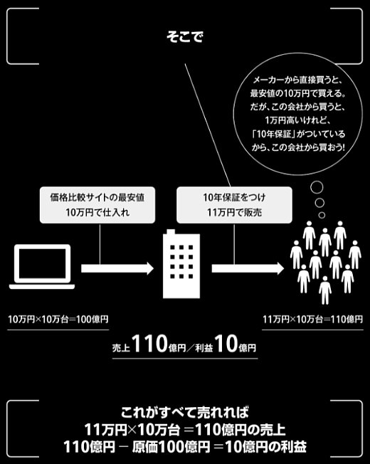 そもそも利益とは何か?<br />利益を上げた会社は<br />何をすべきか?<br />「利益率29%」社長が<br />初めて語る。