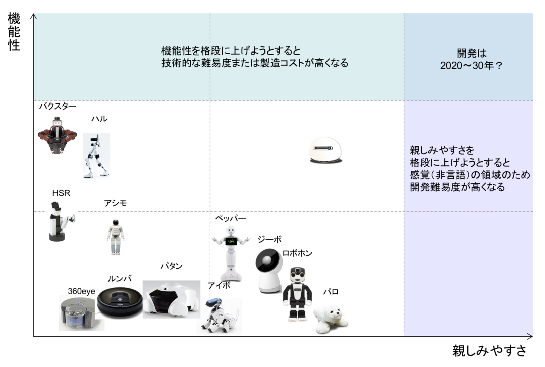 儲かるビジネスは<br />「脳」と「心臓」を握る