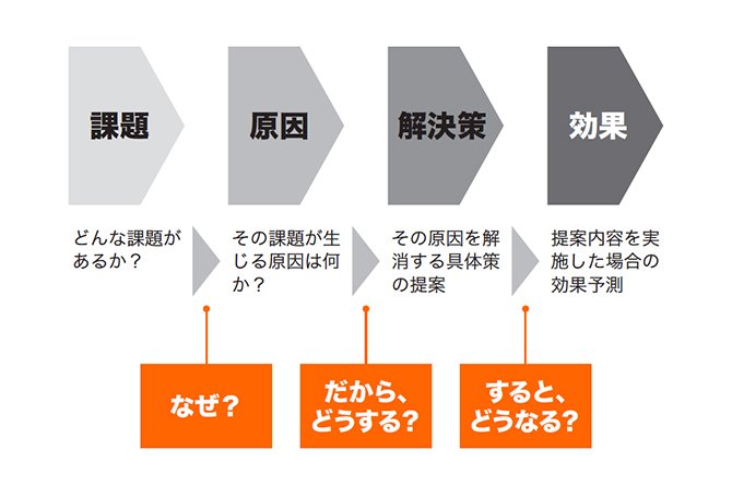 ガンガン成果を出す営業パーソンの<br />プレゼン資料に隠された「秘密」とは?