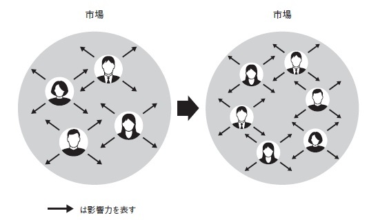 優れたマーケターは人間の無意識を活用する