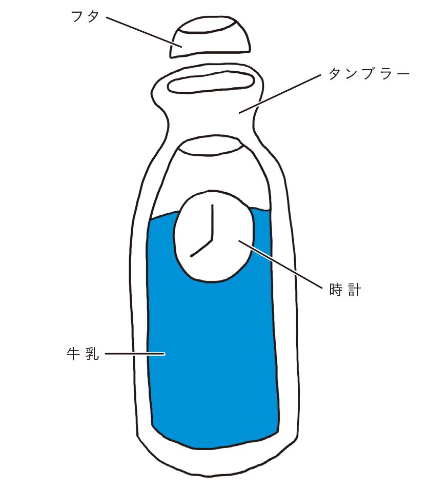「雑に解決する思考法」で脳にスイッチが入る訳