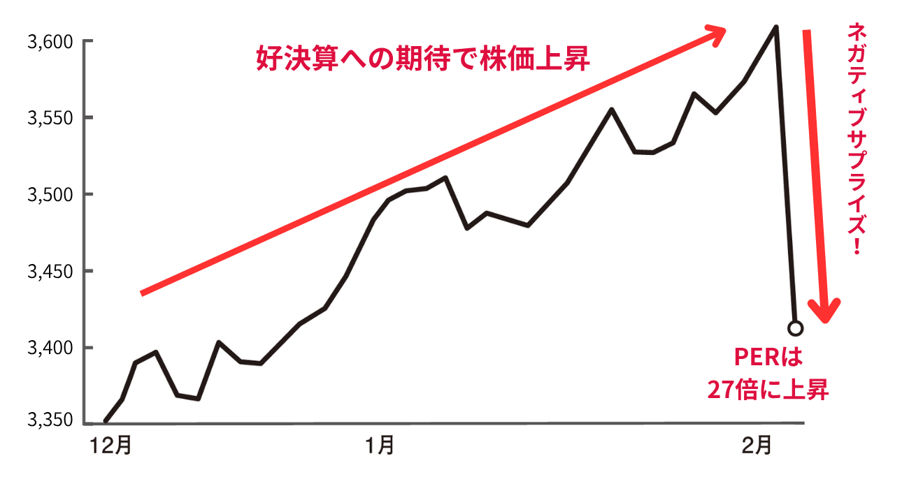 株で勝てる人が「株を売るタイミングでチェックしている情報」
