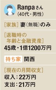 Ranpaさん
