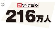 コロナ後の労働市場、サービス業の深刻な人手不足いかに対応するか