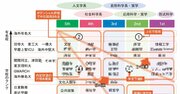 【大学の専攻別で見る】楽勝で就職できる学問、かなりキビシイ学問の全体像