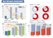 【クラレ】同業の倍稼ぐ収益力を支える独自技術と「量より質」の経営哲学