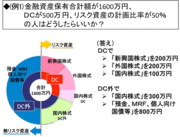 確定拠出年金を効率的に生かせ！
