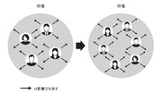 優れたマーケターは人間の無意識を活用する