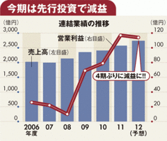 【企業特集】ニチイ学館介護最大手が英会話事業を急拡大意外な多角化戦略の実態と課題