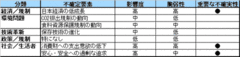 消費欲低下と安全志向が「二大不確実性」消費財業界が縮小市場で生き残る道は？