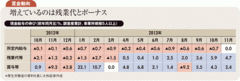 今年は個人投資家主導の相場に 高利回り、株主優待株が人気