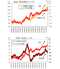 米国債格下げは「終わりの始まり」か金融緩和競争でドル凋落が加速するリスク――熊野英生・第一生命経済研究所 経済調査部 首席エコノミスト