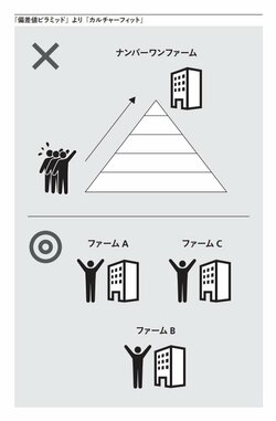 マッキンゼーに受かる人が〜