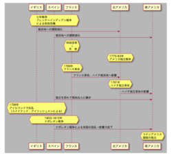 本好きもうなる！「歴史の学び直し」に最強のスゴ本ベスト4