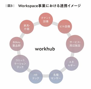 スマートロックが実現する「デジタルリノベ」！「鍵」の一元管理が不動産の新しいインフラ起点に