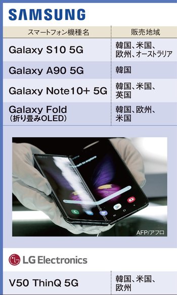 5G対応iPhoneのデビューはいつ？始まった米中韓スマホ大戦