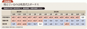今年は個人投資家主導の相場に 高利回り、株主優待株が人気