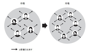 優れたマーケターは人間の無意識を活用する