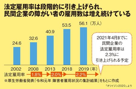 「ダイバーシティ」が導く、誰もが働きやすく、誰もが活躍できる社会