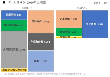 アサヒGHD