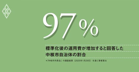 コスト削減どころか税金投入？自治体システム標準化で経費膨張、成熟度が低く現場で悲鳴