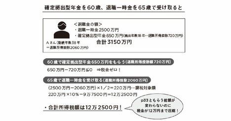 65歳以降に退職なら、「退職金」より「確定拠出型年金」を先に受け取るべし！
