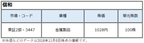 信和 (3447) の株価は割安で成長余地大！高層階向け建設足場で成長軌道へ利益率も二桁以上と高く高収益！