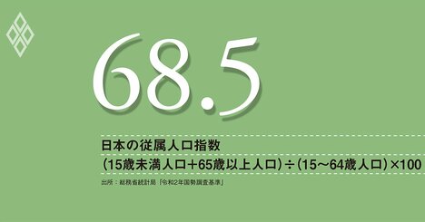 日本の低成長と高インフレ、諸悪の根源は人口動態、少子化対策に全力を挙げよ