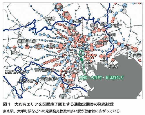 図1　大丸有エリアを区間終了駅とする通勤定期券の発売枚数