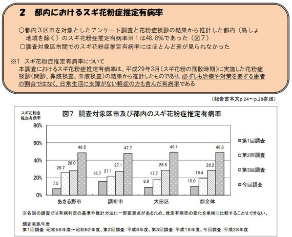 ブロック塀を杉板塀に変えれば、防災と花粉症対策の一挙両得！