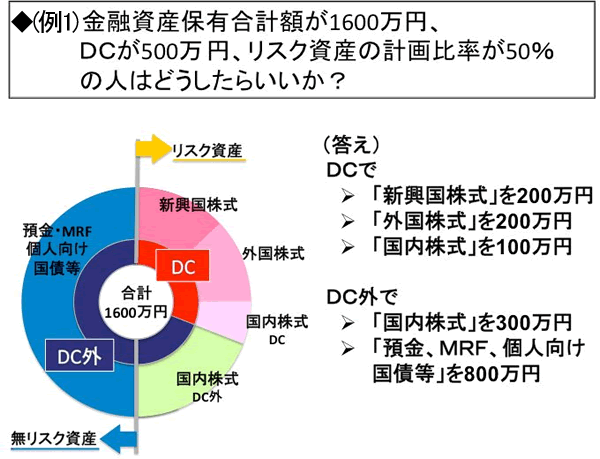 確定拠出年金を効率的に生かせ！