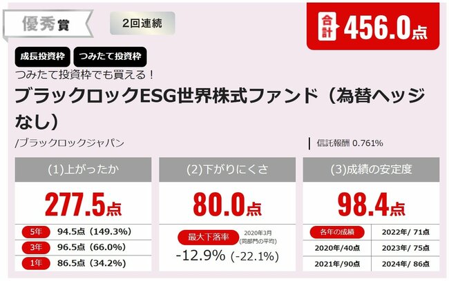 ブラックロックESG世界株式ファンド（為替ヘッジなし）
