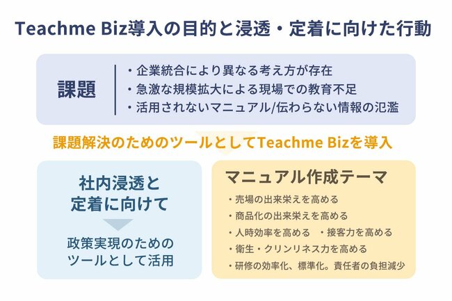 現場の生産性向上へ。小売業におけるマニュアル活用の方法とは