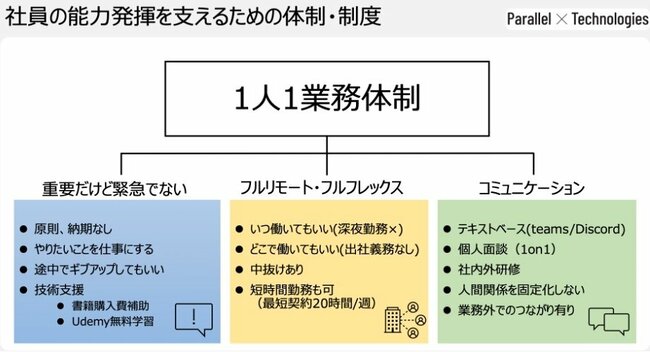 「これが障害者雇用の職場？」日揮グループが作った“フルリモート×納期なし”の異次元チーム