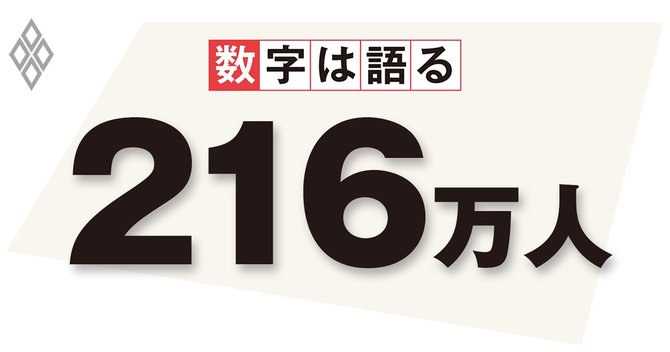216万人