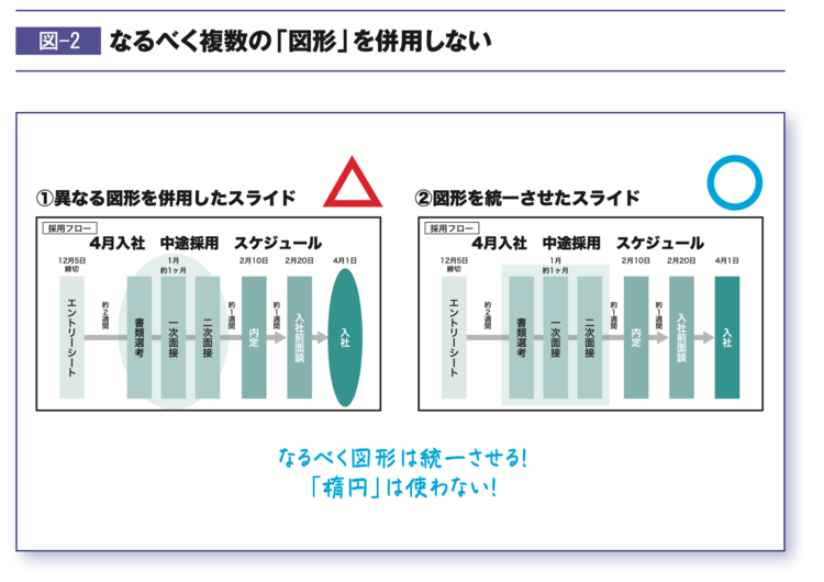 プレゼン資料を一気に「プロ」っぽく見せる”超シンプルなコツ”とは?